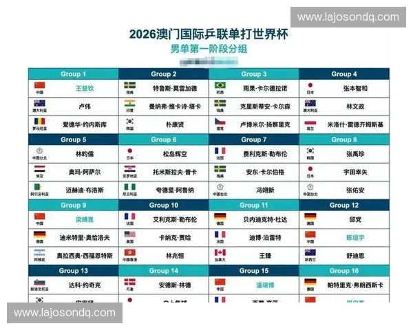 2026年世界杯官方赛程发布参赛球队最新动态全面解读与观赛攻略指南